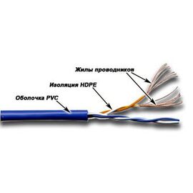  Кабель информационный Lanmaster TWT-5EUTP2PT-WH кат.5е U/UTP не экранированный 2X2X24AWG PVC внутренний 305м белый 