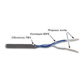  Кабель информационный Lanmaster TWT-5EUTP1-GY кат.5е U/UTP не экранированный 1X2 PVC внутренний 305м серый 