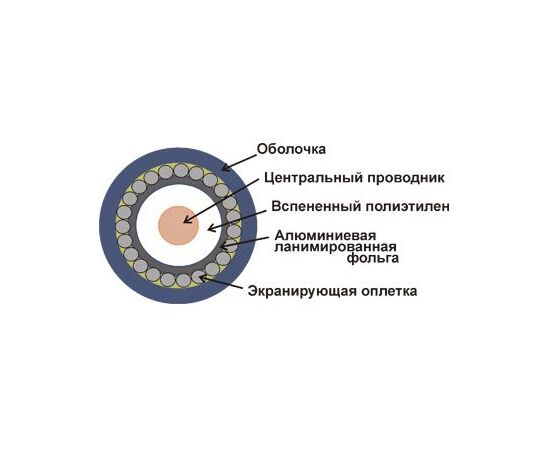  Кабель Lanmaster TWT-RG6U-CS48/1-WH RG-6/U F/UTP коаксиальный, общий экран 75Om PVC внутренний 100м белый 