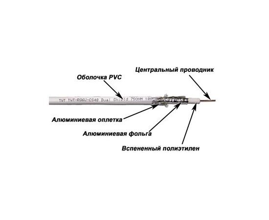  Кабель Lanmaster TWT-RG6U-CS48/1-WH RG-6/U F/UTP коаксиальный, общий экран 75Om PVC внутренний 100м белый 